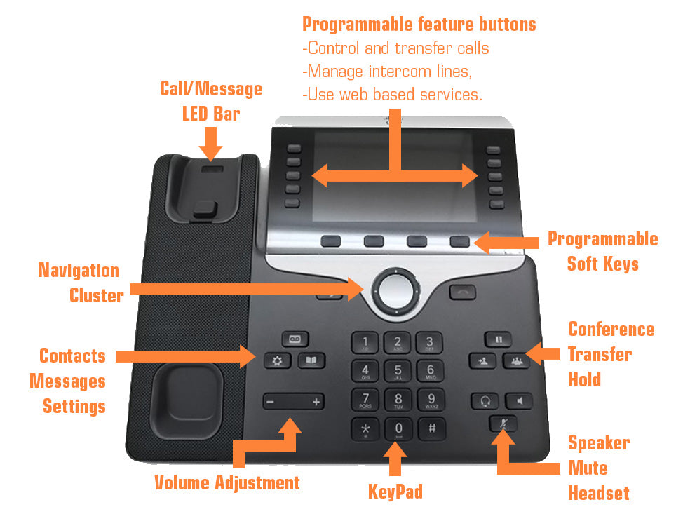 CP-8841-3PCC-K9 Cisco VOIP phone w/ MPP software