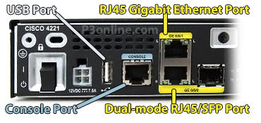 ISR4221/K9 router with 2 GB ethernet ports